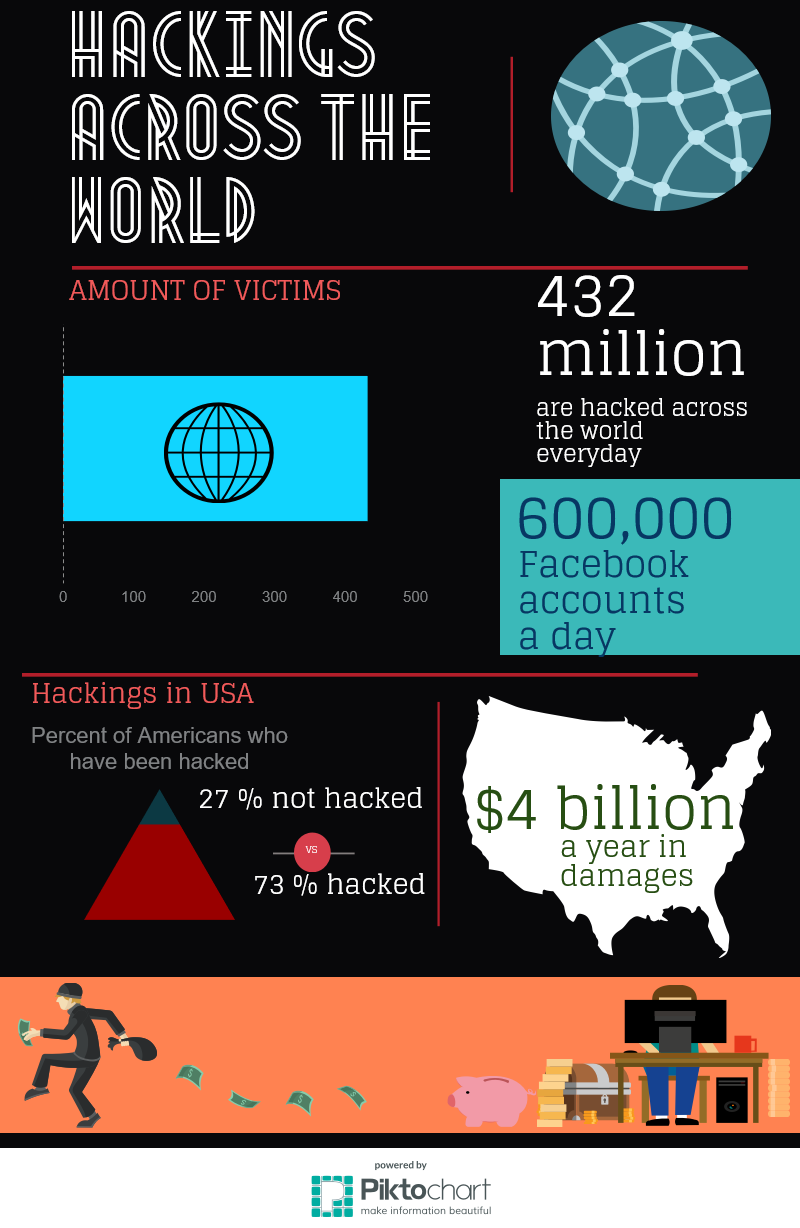 Hackings in the USA (1)