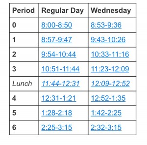 The new schedule that will be implemented for the 2016-2017 school year. 