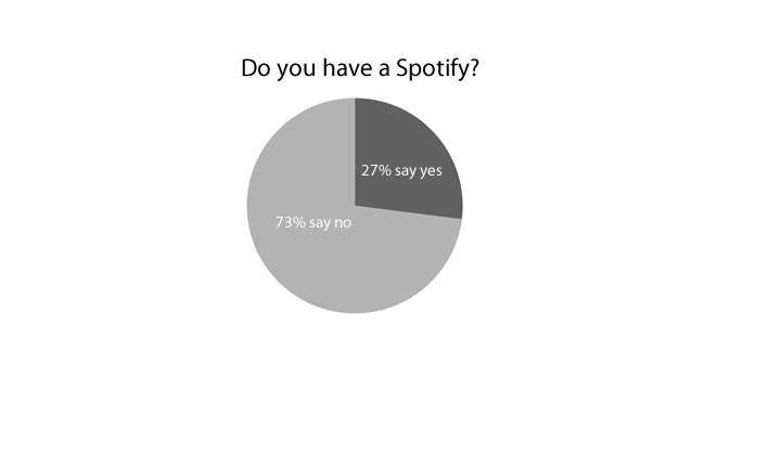 Spotify+offers+alternative+for+music+users+
