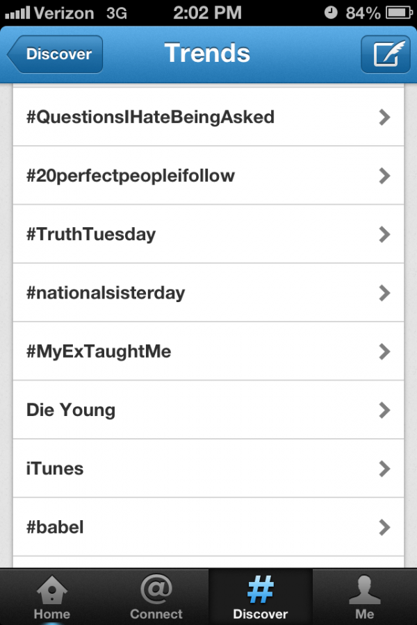 Trending+Topics+during+Tuesday+afternoon