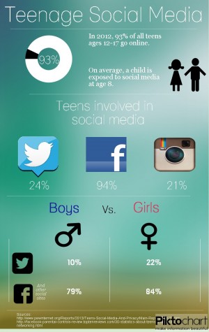 Teenage social media