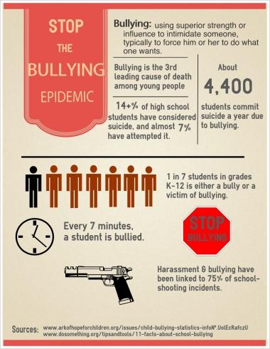 Bullying: stop the epidemic