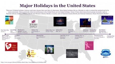 Major holidays in the United States