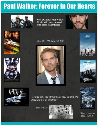 Paul Walker: Forever In Our Hearts 