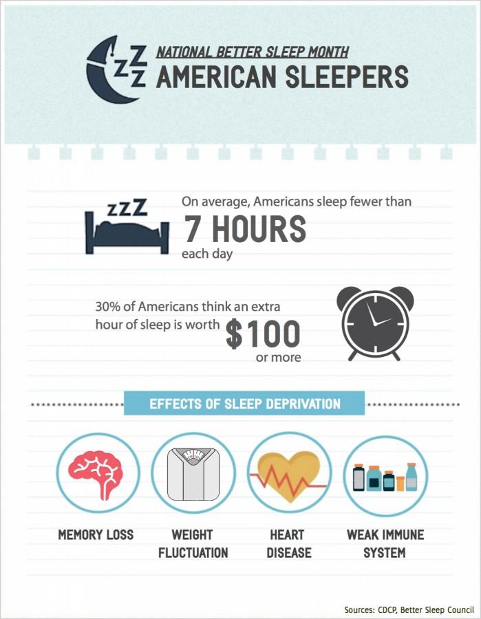 National better sleep month: American sleepers