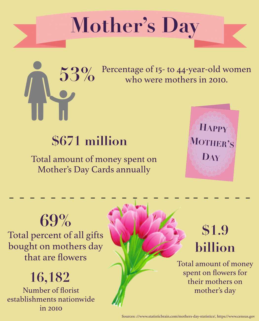 https://www.scotscoop.com/wp-content/uploads/2014/05/mothers-day.001.jpg