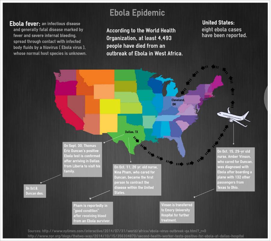 This infographic explains the spread of ebola from West Africa to the U.S.