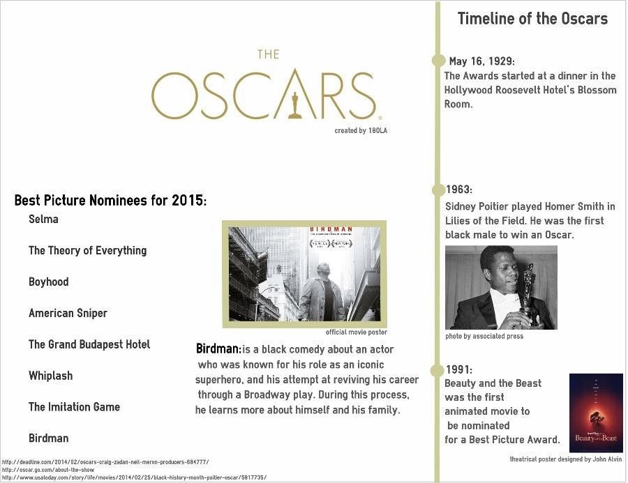A look into the Oscar nominees