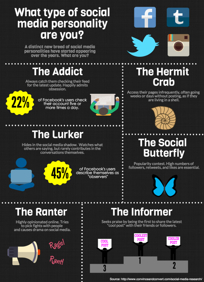 What type of social media personality are you?