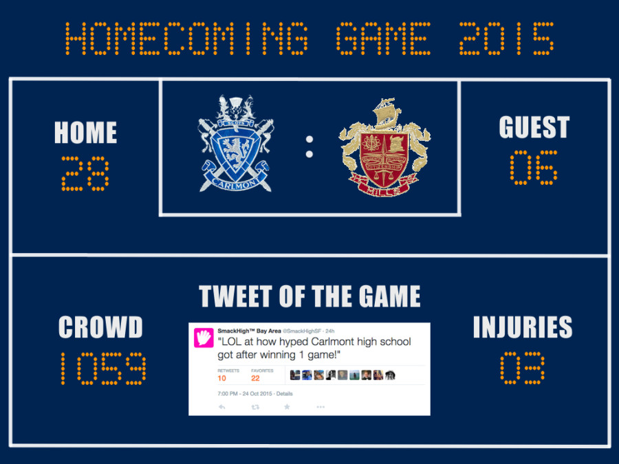 Homecoming+Infographic.001