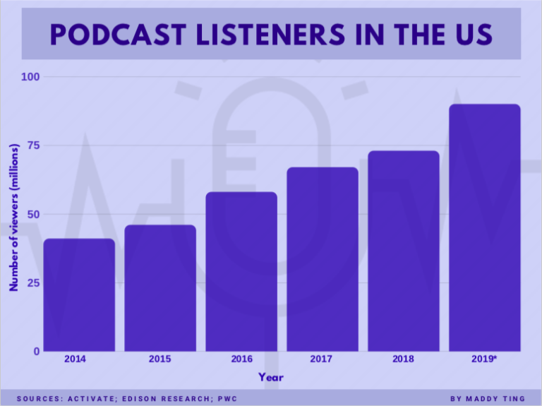 Opinion Podcasts are the future of audio Scot Scoop News