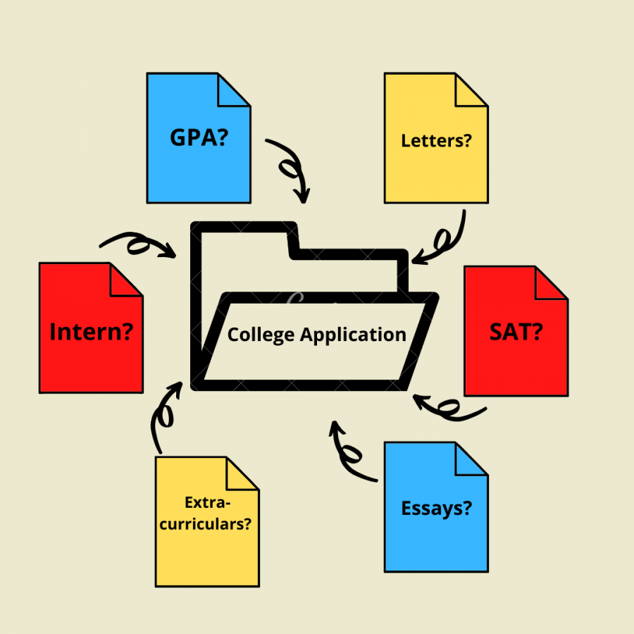 There are many elements that go into college applications besides GPAs and test scores. We understand that students are more than their grades or a test score, so thats why we use comprehensive review, said Han Mi Yoon-Wu, the UC director of undergraduate admissions.