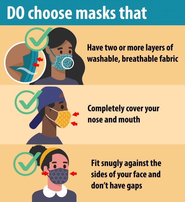 According to the CDC, cloth masks are most protective when they are two or more layers, completely cover the nose and mouth, and fit snugly against the sides of the face.