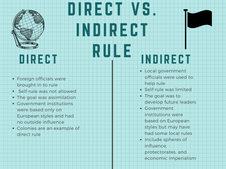 Difference Between Direct Rule And Indirect