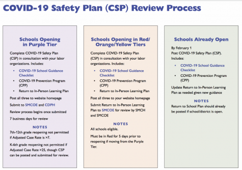 https://www.seq.org/DEPARTMENTS/Educational-Services/COVID-19-Updates/School-Reopening-Plans/Spring-2021-Plan/index.html