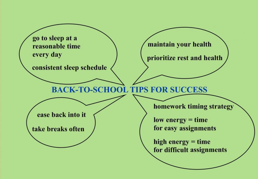 Back-to-school tips for success – Scot Scoop News