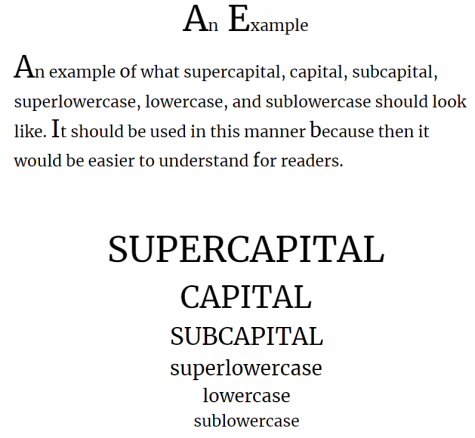 The image portrays an example of what supercapital, capital, subcapital, superlowercase, lowercase, and sublowercase should look like.
