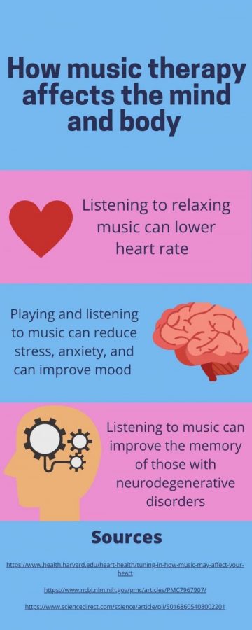 How music therapy affects the mind and body (1)