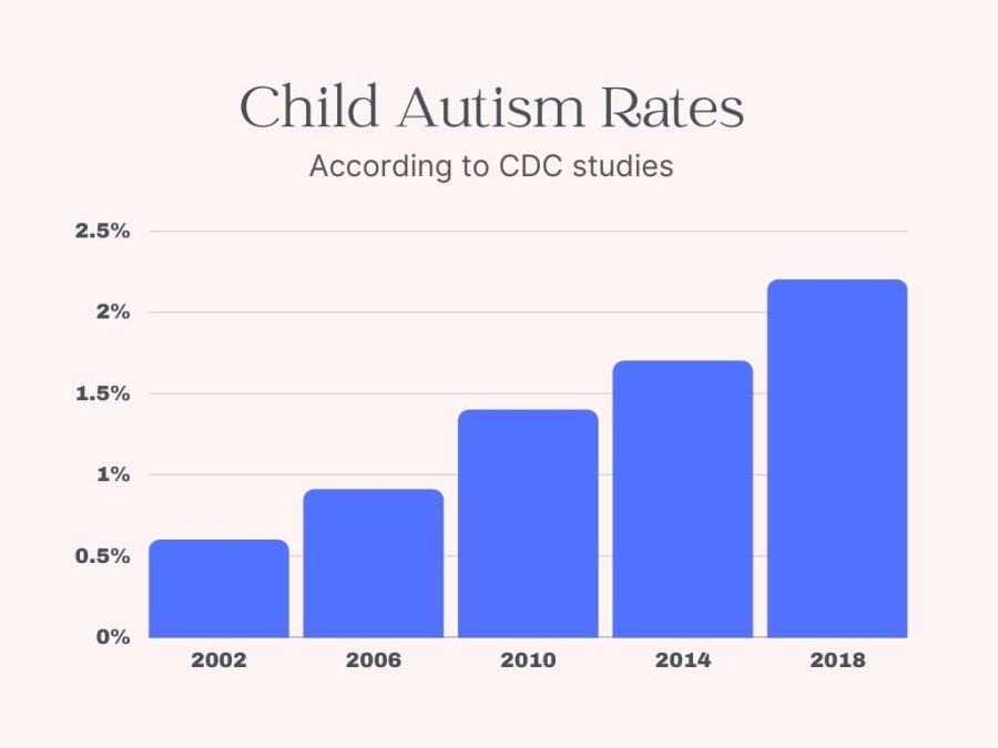 A look inside the spectrum: exploring autism – Scot Scoop News