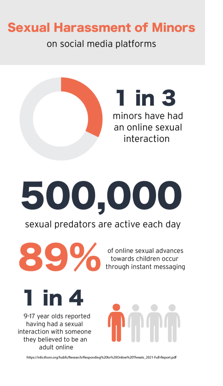 Behind The Screen The Realities Of Sexual Harassment On Social Media Scot Scoop News 7721