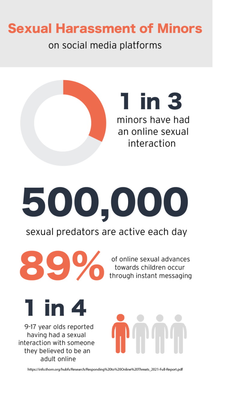 Behind The Screen The Realities Of Sexual Harassment On Social Media Scot Scoop News 8978