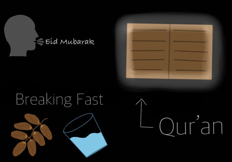 Some of the Ramadan traditions. (Top Left: A saying for Eid ul-Fitr) (Bottom Left: dates and water are consumed to break the fast) (Right: Quran is the holy book read during Ramadan)