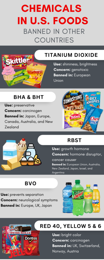 7 USA Food Additives That Are Banned In Other Countries