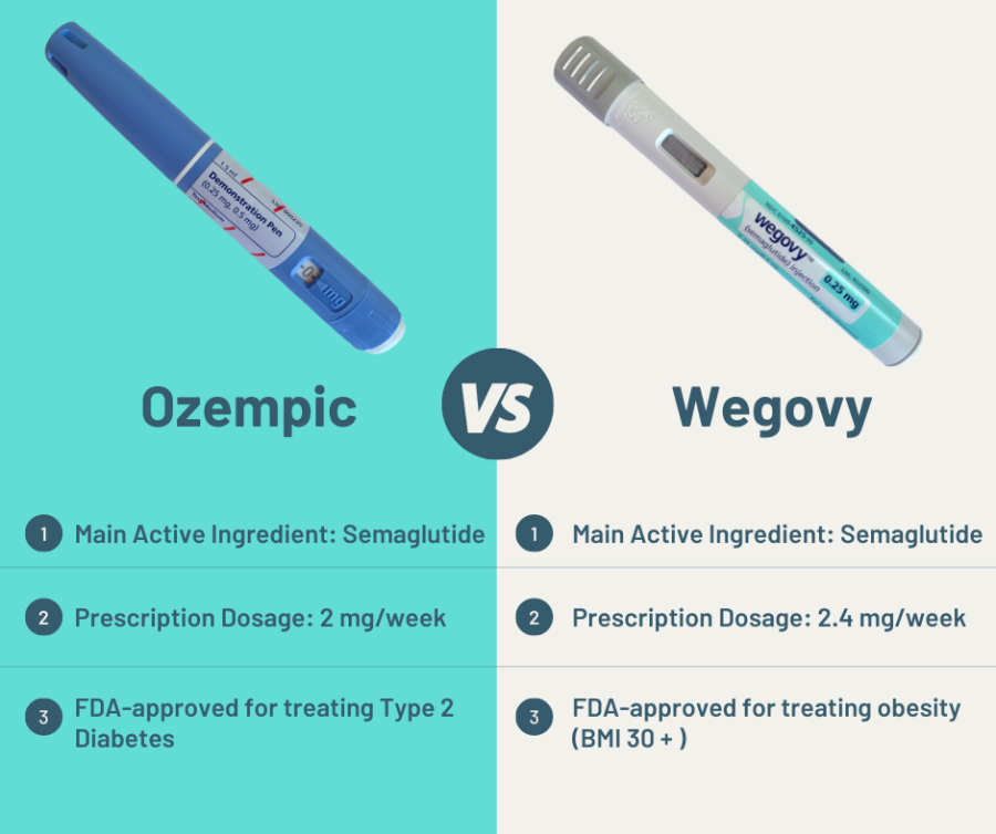 Ozempic shortage unearths American obesity issue Scot Scoop News