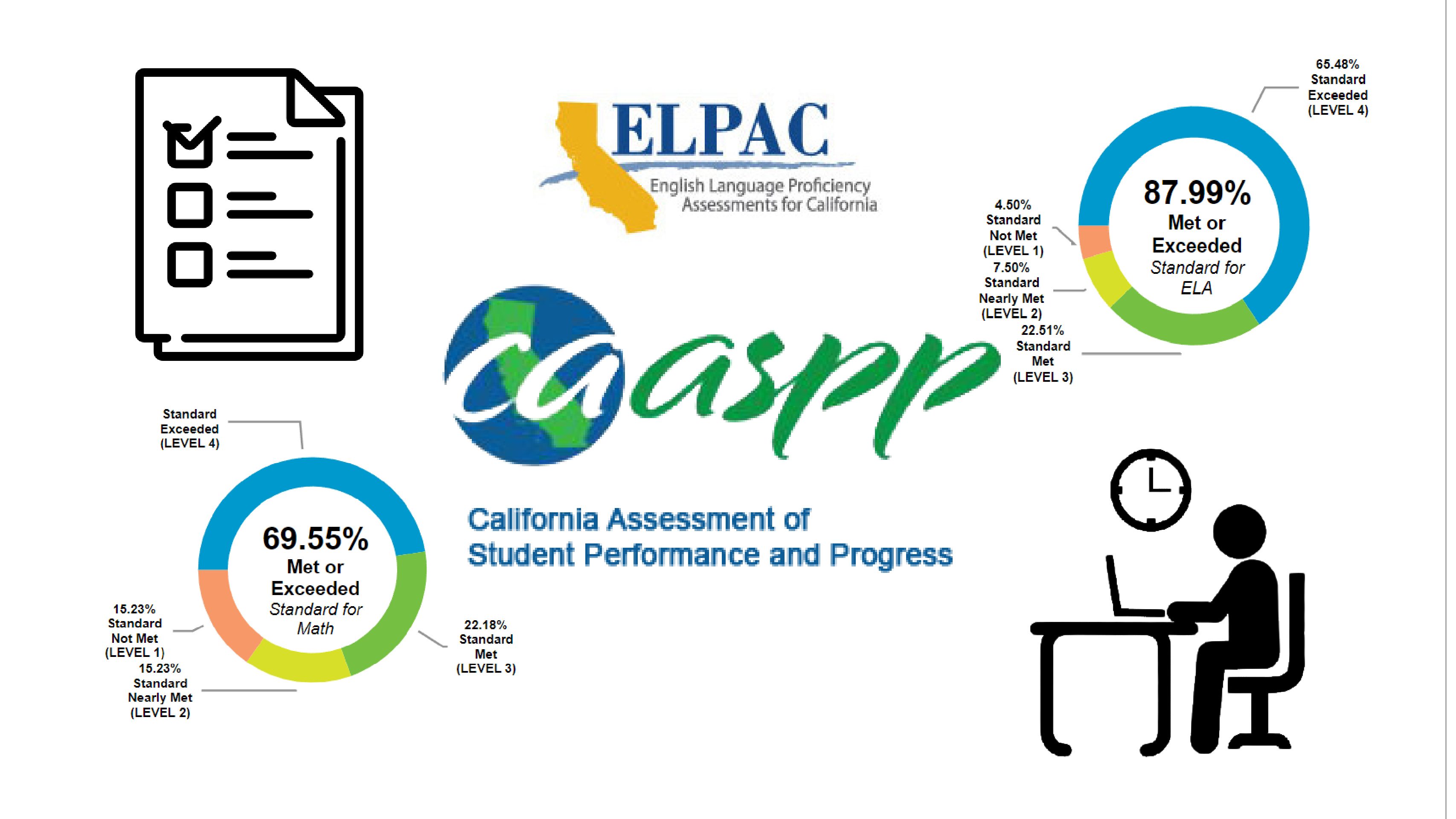 state-testing-impacts-more-than-the-schedule-scot-scoop-news