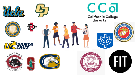 While most Carlmont seniors are attending  conventional colleges like UCs, others are taking more unorthodox routes. Pictured on the left are some of the colleges that seniors have commited to, while on the right are some other schools that offer unique choices like DePaul University and the Manhattan School of Music. 