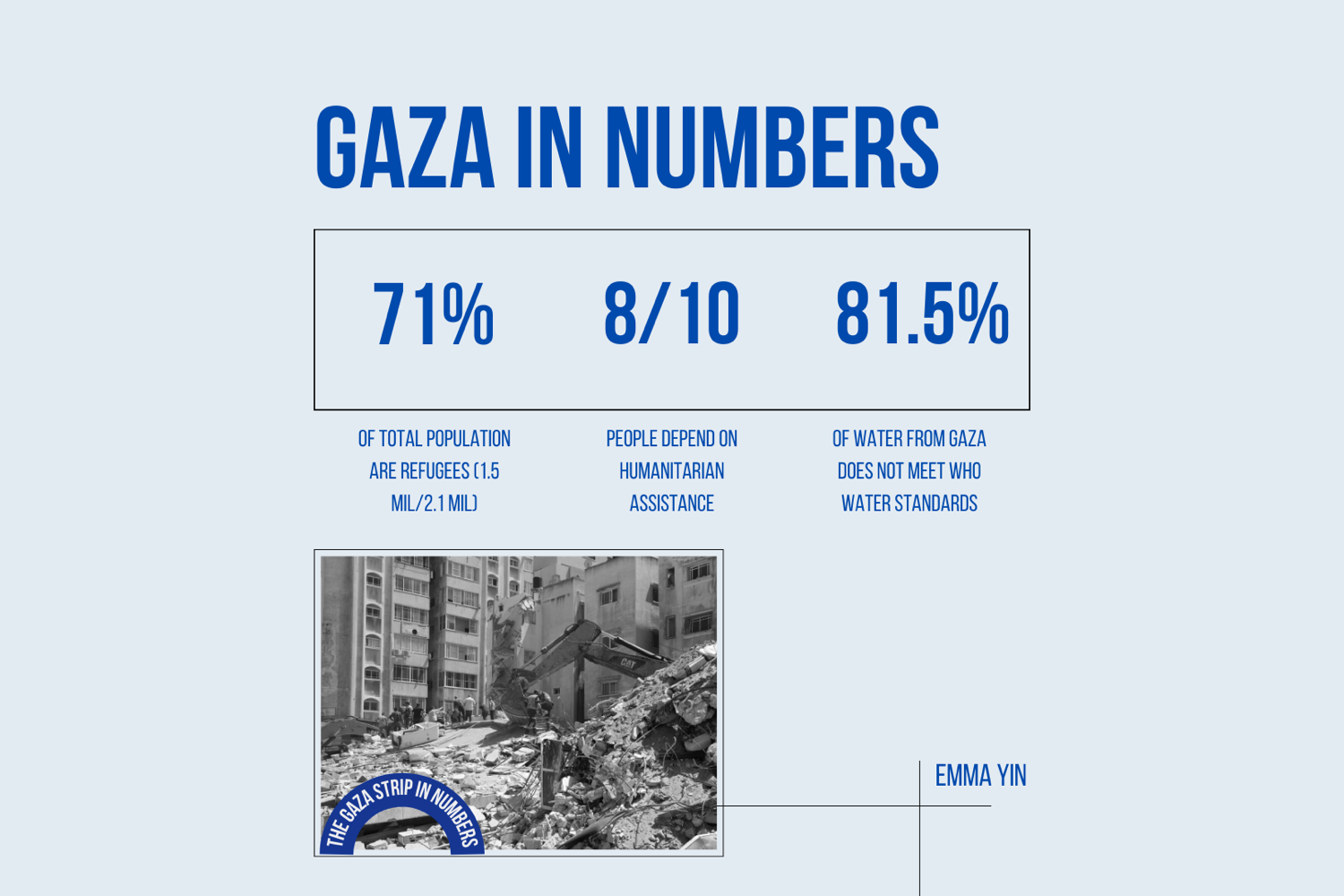 Citizens in Gaza live in impoverishment and their standard of living does not meet World Health Organization standards.