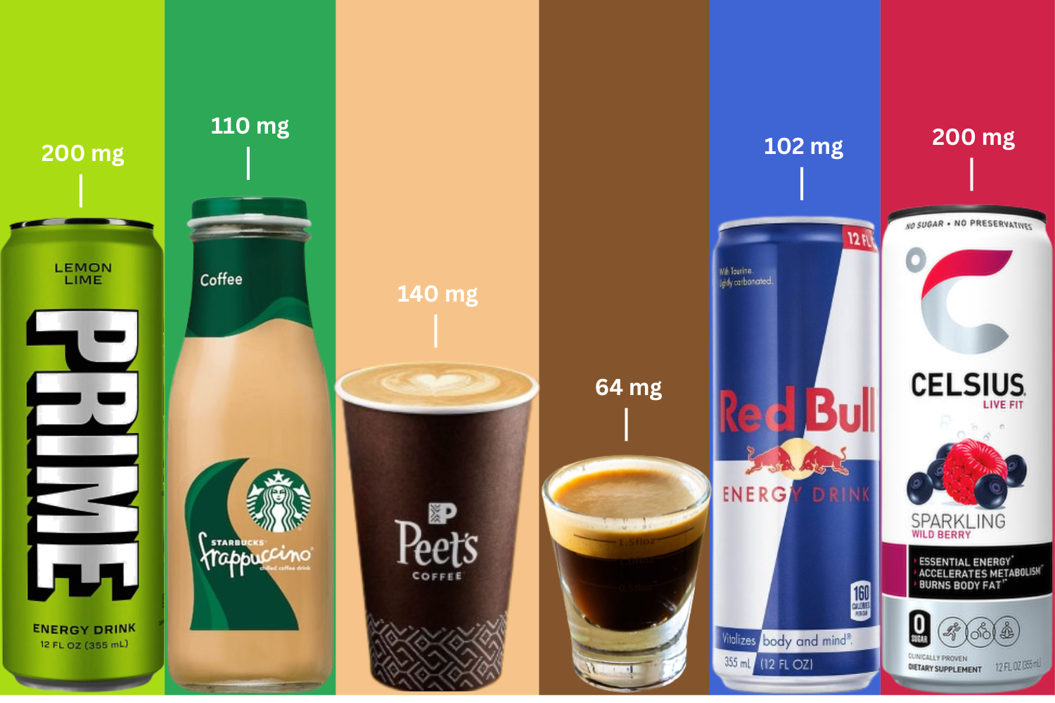 how-much-caffeine-is-too-much-can-you-die-from-drinking-too-much