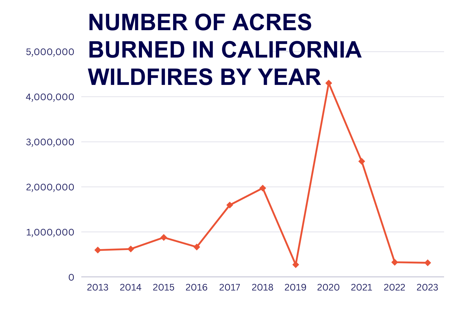 California Sees Significant Drop In Recent Wildfire Activity – Scot ...