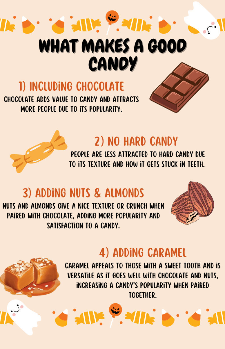 Factors that can make a candy popular.